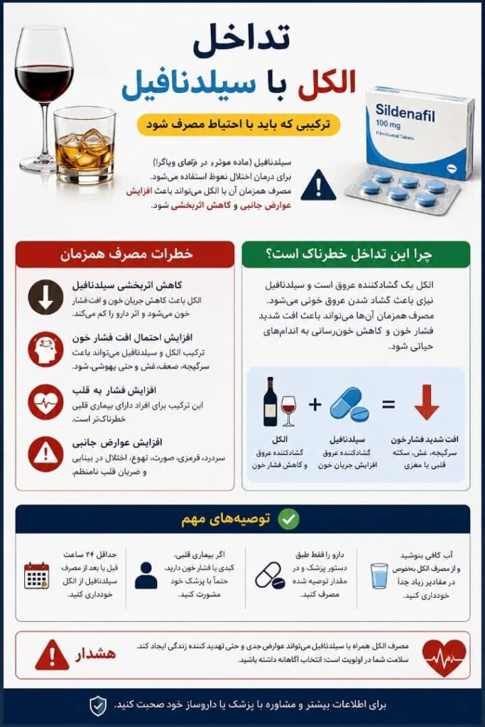 تدخل الکل با سیلدنافیل